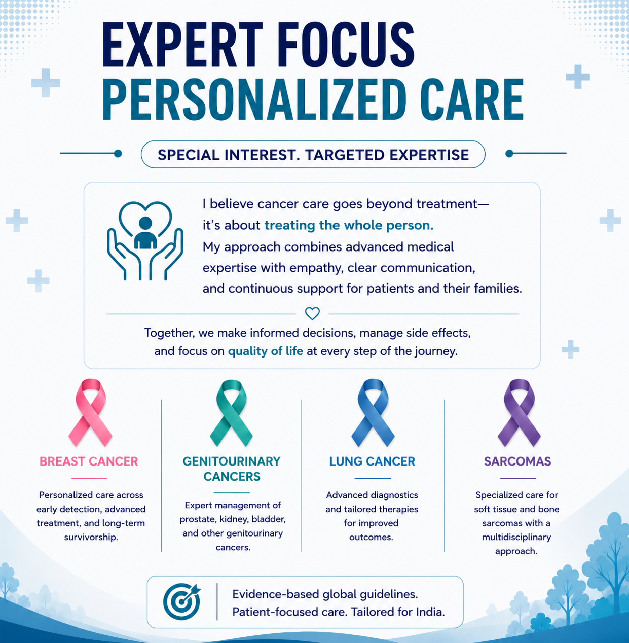 Bringing Precision Oncology to You Across Delhi NCR